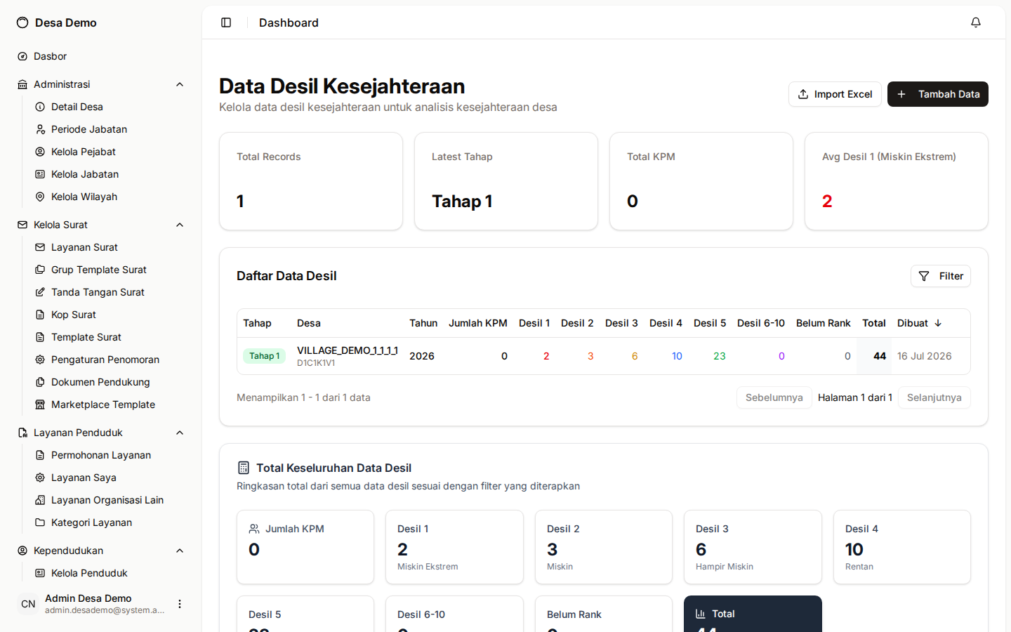 Dashboard Data Desil Kesejahteraan