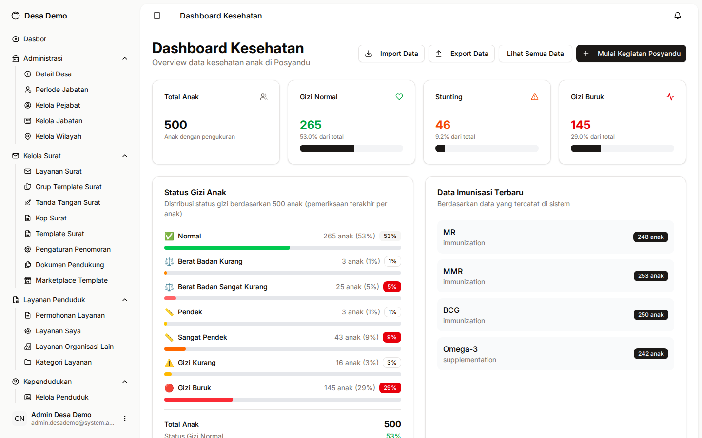 Dashboard Kesehatan